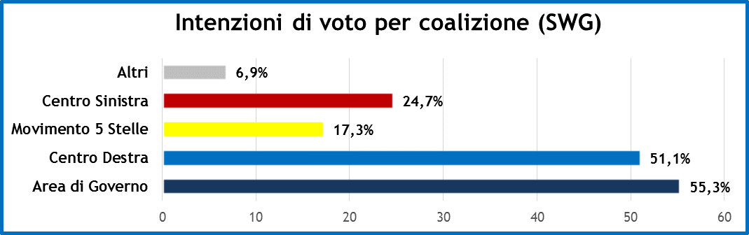 sondaggi-2-agosto-2019-2.png