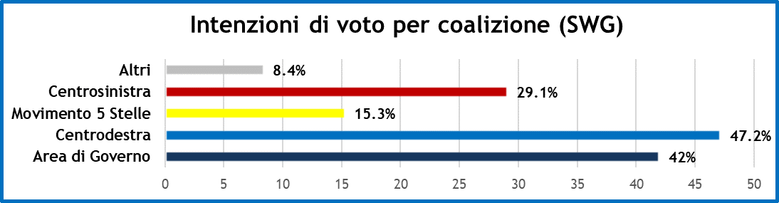 sondaggi-20-11-20-2.png