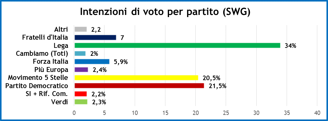 sondaggi-20-9-19-1.png