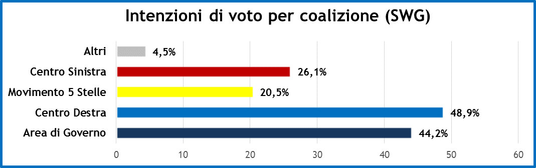 sondaggi-20-9-19-2.png