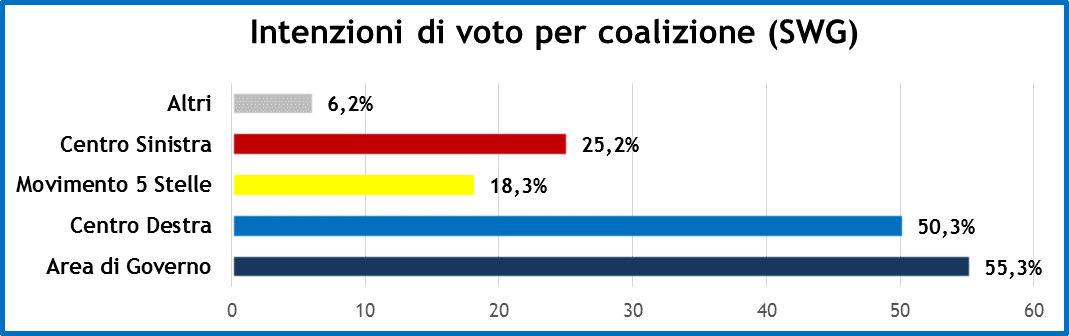 sondaggi-21-6-19_2.png