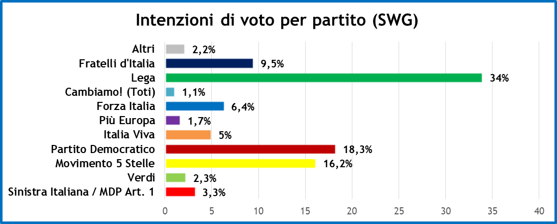 sondaggi-22-11-19-1.png