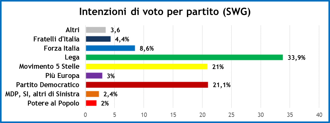 sondaggi-22-marzo-1.png