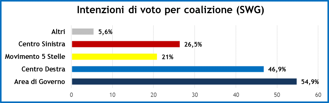 sondaggi-22-marzo-2.png