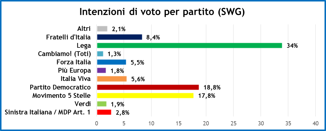 sondaggi-25-10-19-1.png