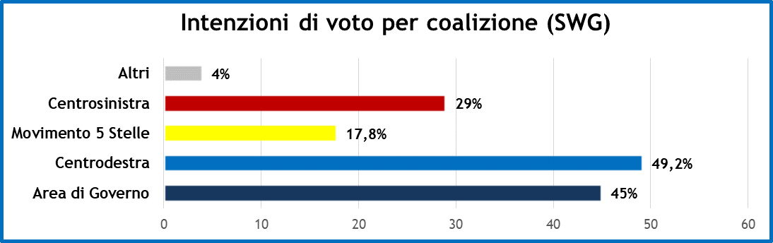 sondaggi-25-10-19-2.png