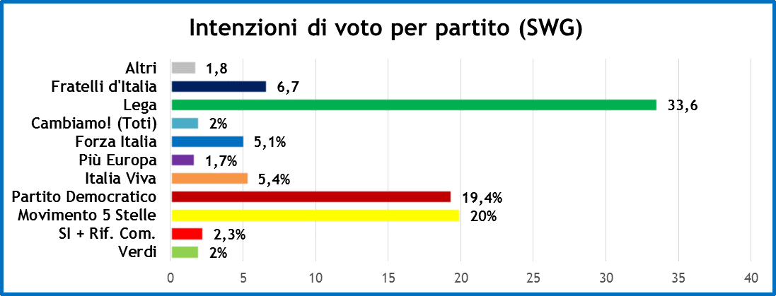 sondaggi-27-settembre-2019-1.png