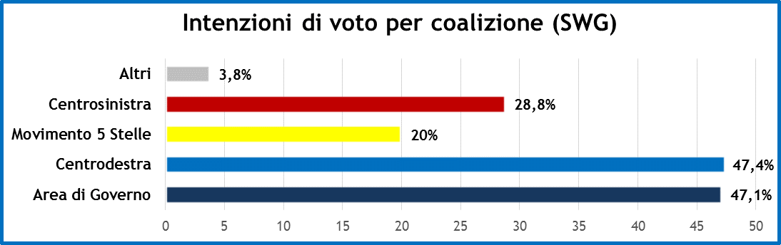 sondaggi-27-settembre-2019-2.png