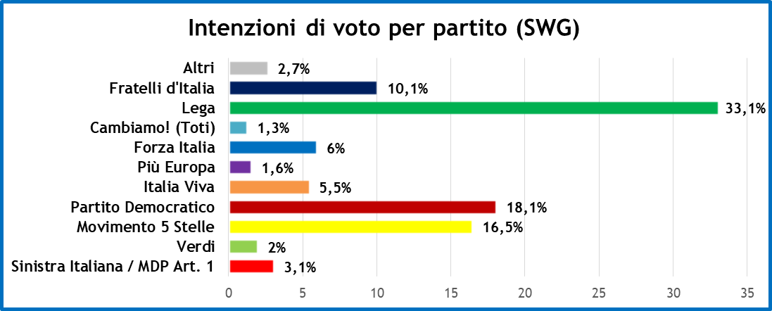 sondaggi-29-11-19-1.png