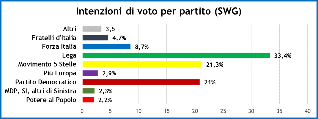 sondaggi-29-marzo-1.png