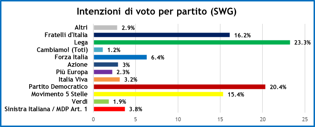 sondaggi-30-10-20-1.png