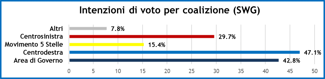 sondaggi-30-10-20-2.png