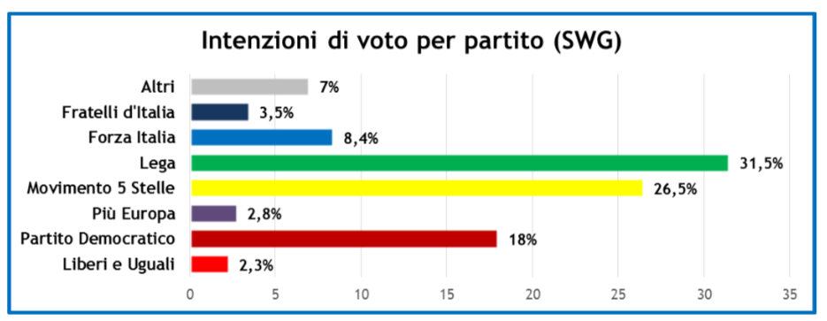 sondaggi-30-11-18-1.png