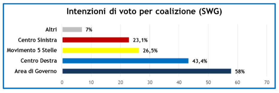 sondaggi-30-11-18-2.png