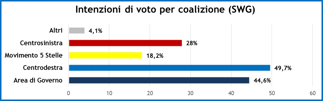 sondaggi-31-10-19-2.png