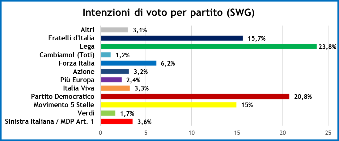 sondaggi-6-11-20-1.png