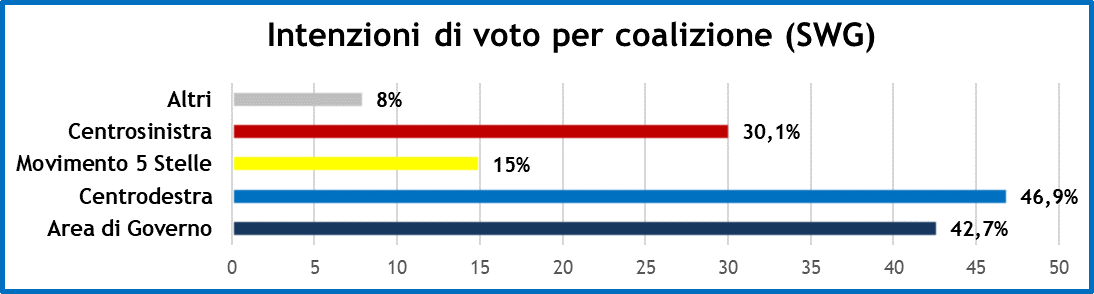 sondaggi-6-11-20-2.png