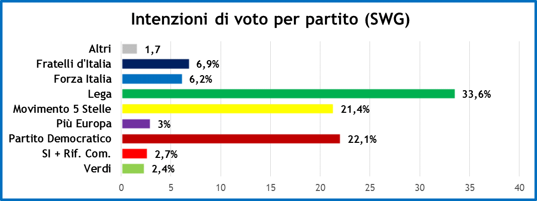 sondaggi-6-9-19_1.png