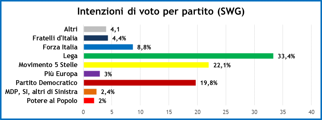 sondaggi-8-marzo-2019-1.png