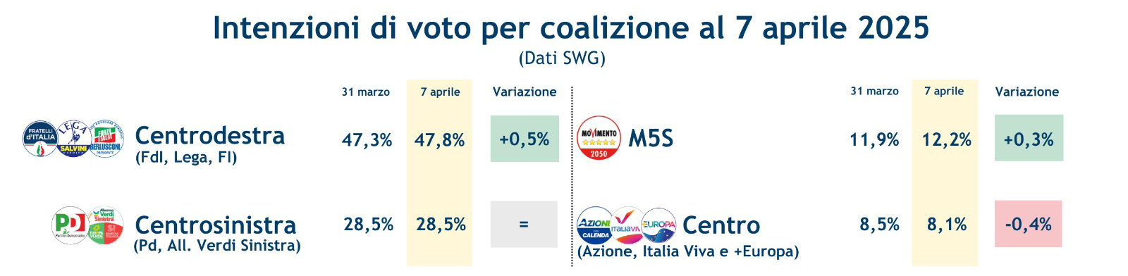 sondaggi-coalizioni-11-4-25.jpeg