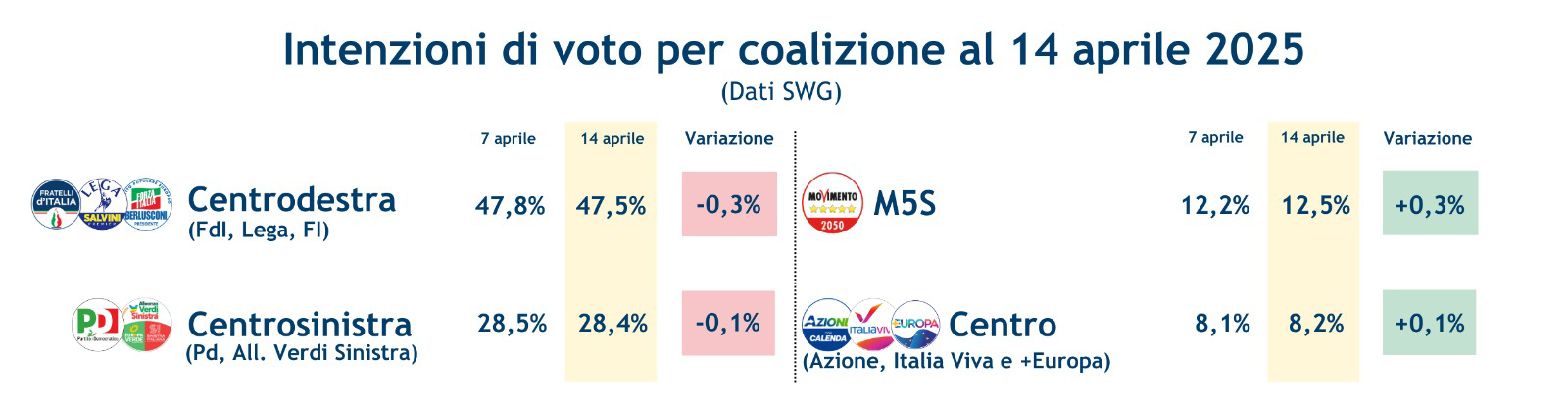 sondaggi-coalizioni-18-4-25.jpeg