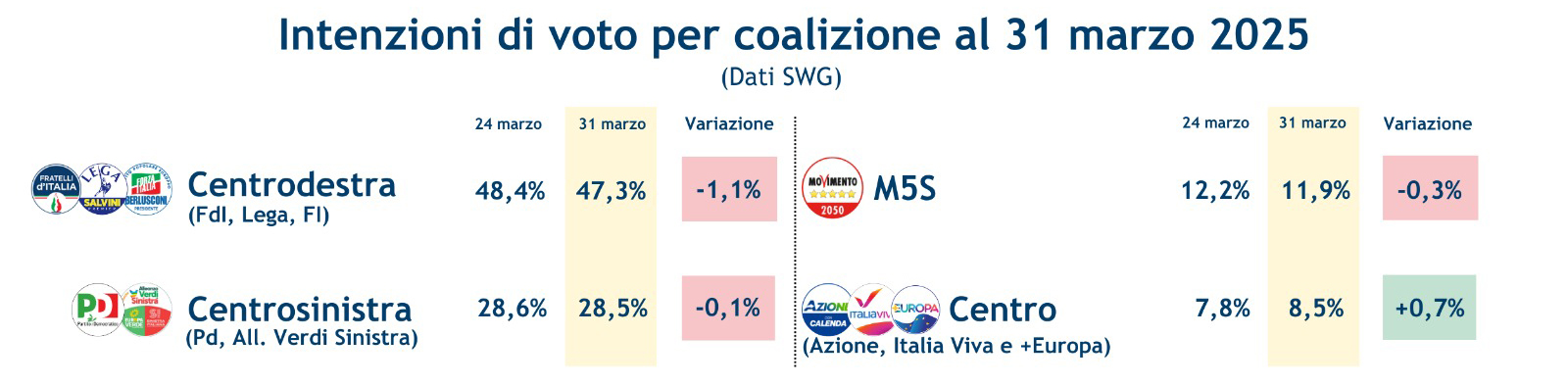 sondaggi-coalizioni-4-4-25.jpeg