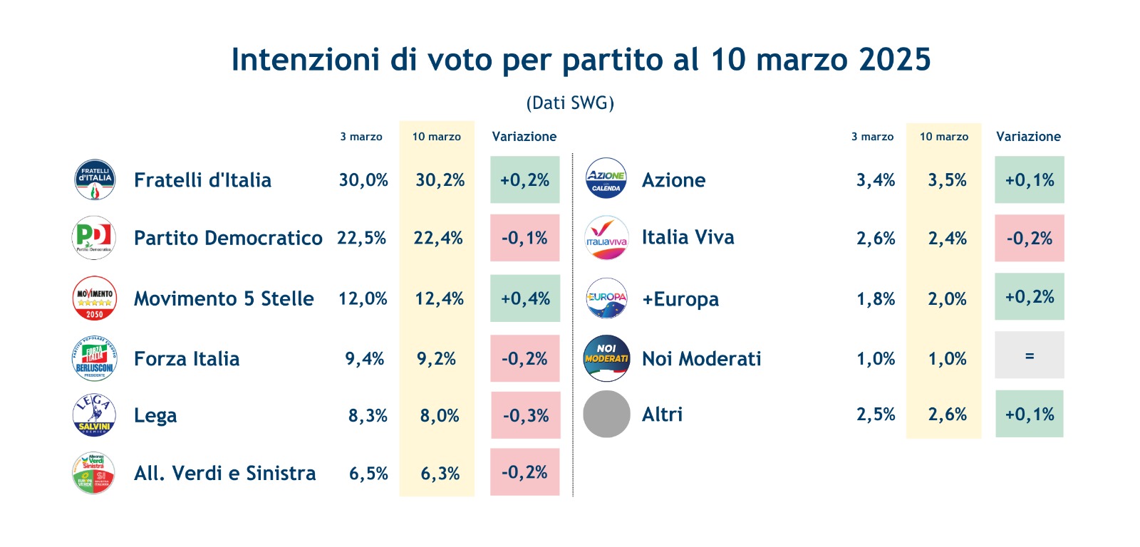 sondaggi-partiti-14-3-25.jpeg