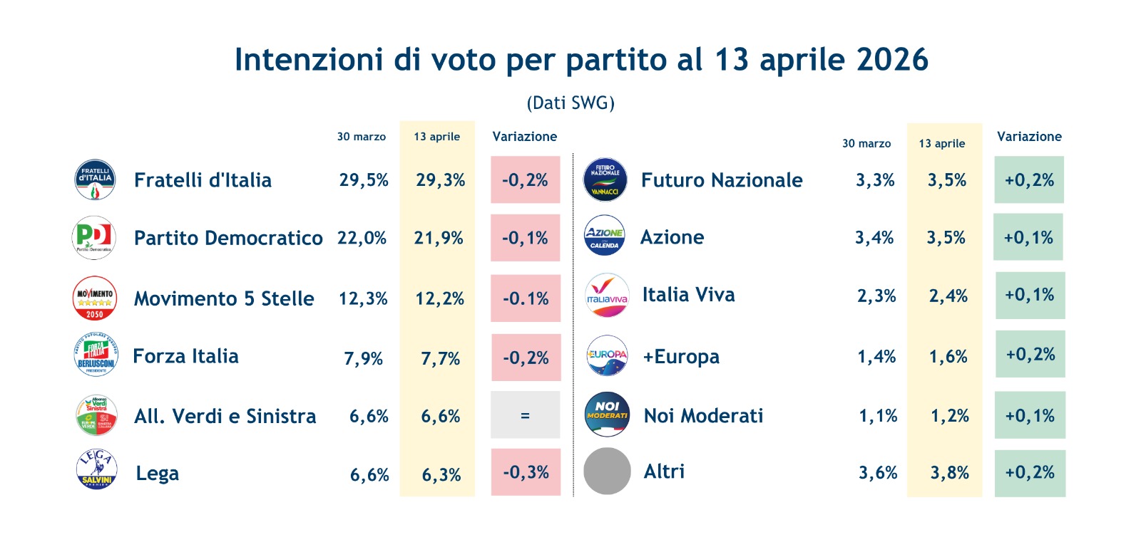 sondaggi-partiti-17-4-26.jpeg