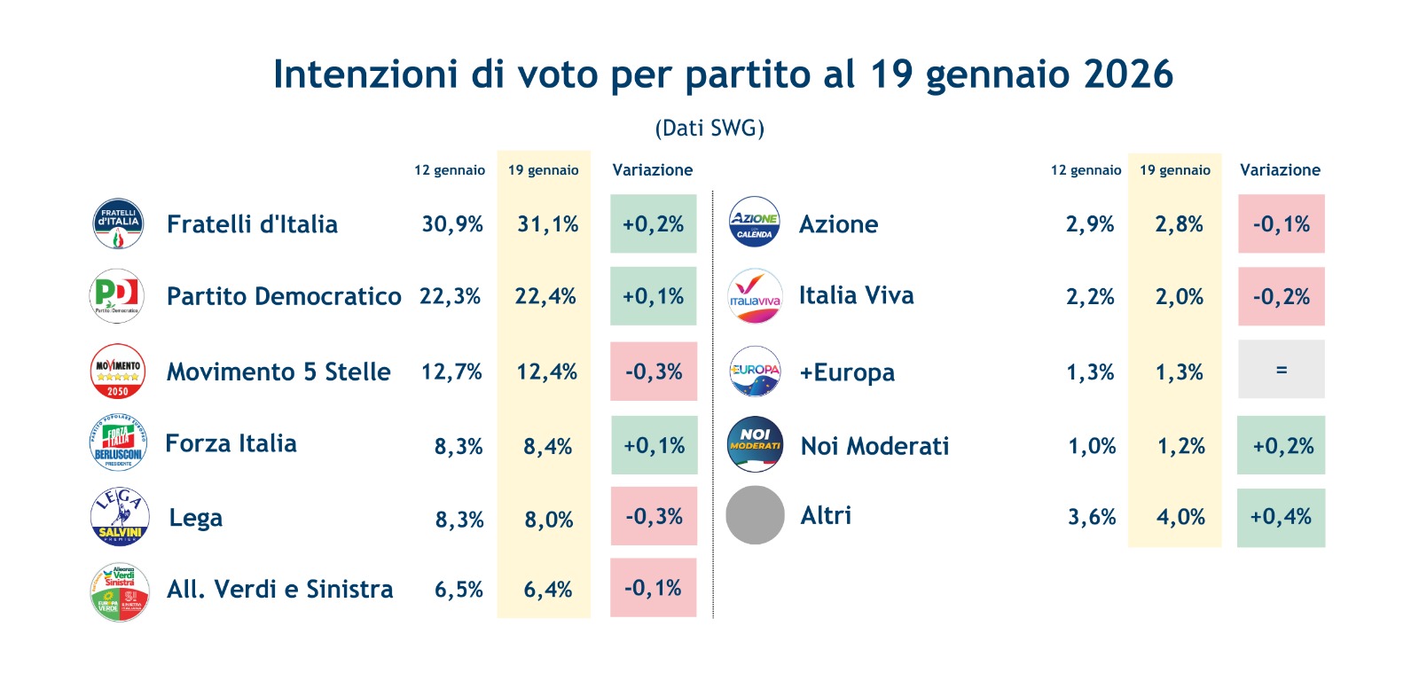 sondaggi-partiti-23-1-26.jpeg