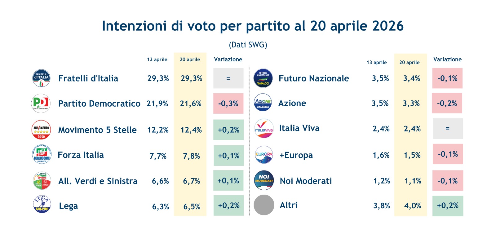 sondaggi-partiti-24-4-26.jpeg