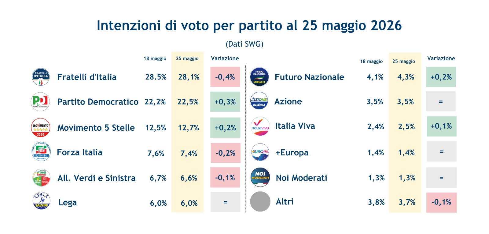 sondaggi-partiti-29-5-26.jpg