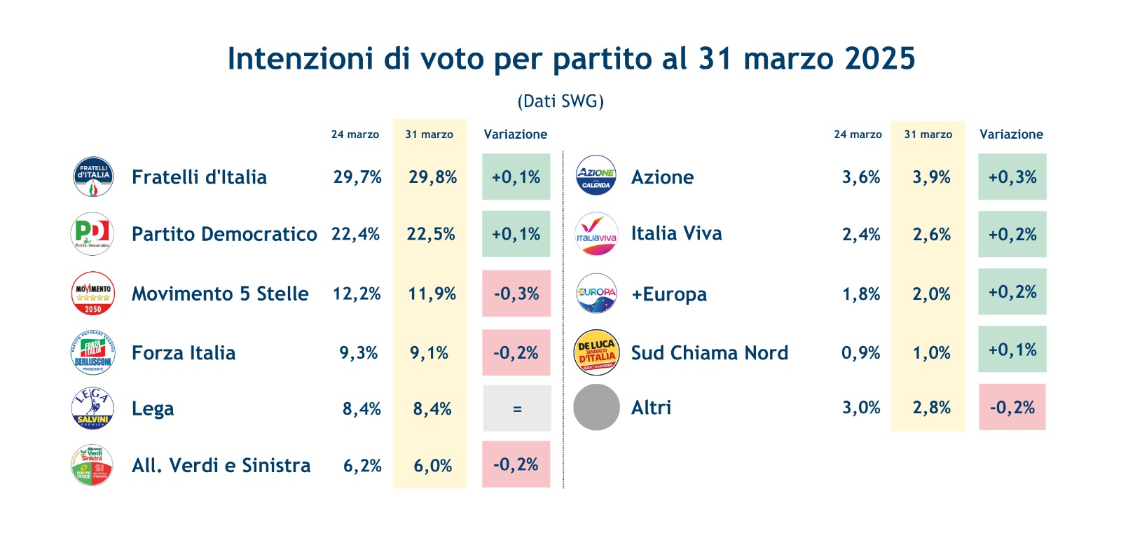 sondaggi-partiti-4-4-25.jpeg