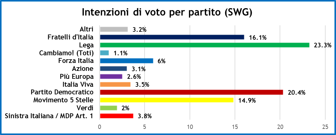 sondaggi-politici-13-11-20-1.png