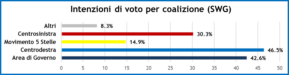 sondaggi-politici-13-11-20-2.png