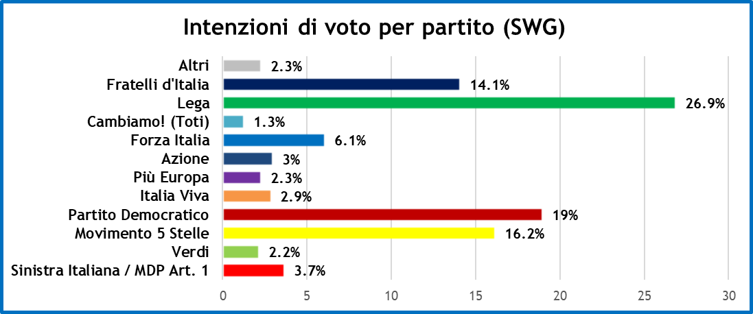 sondaggi-settimana-politica-19-6-20-1.png