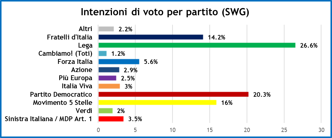 sondaggi-settimana-politica-1_.png