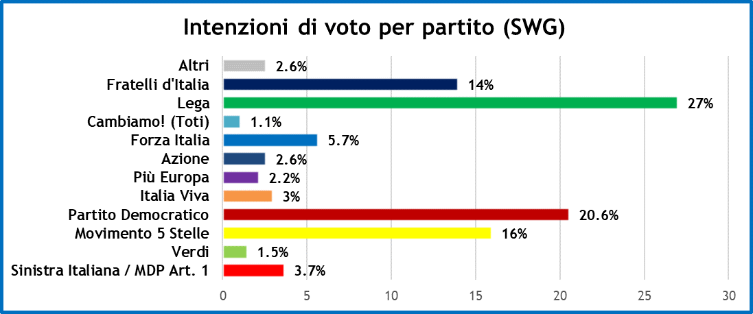 sondaggi-settimana-politica-22-5-20-1.png