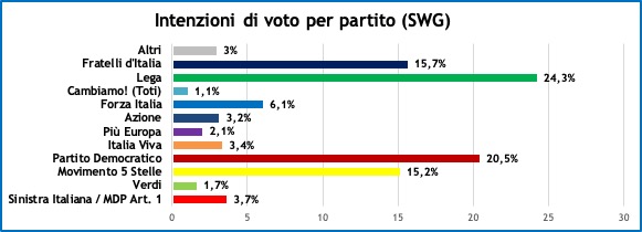 sondaggi-settimana-politica-23-10-2020-1.jpg