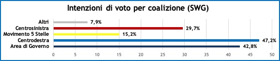 sondaggi-settimana-politica-23-10-2020-2.jpg