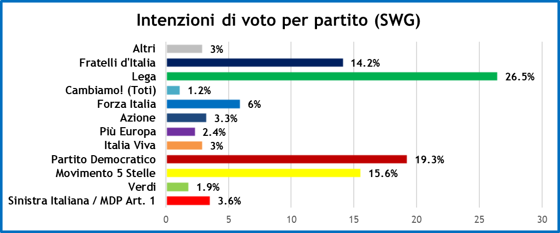 sondaggi-settimana-politica-24-7-20-1.png