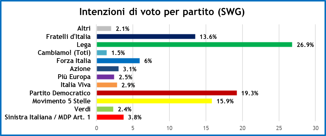 sondaggi-settimana-politica-26-6-20-1.png