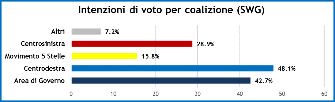 sondaggi-settimana-politica-4-9-20-2.png