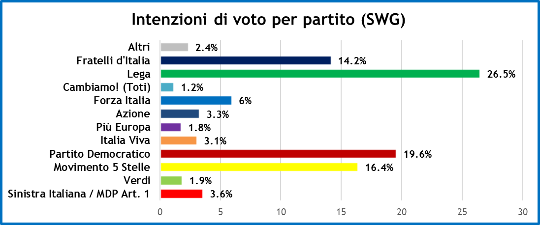 sondaggi-settimana-politica-7-7-20-1.png