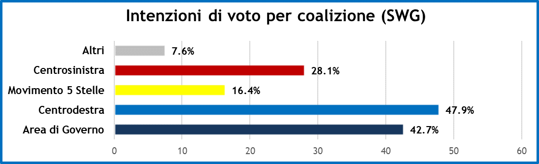 sondaggi-settimana-politica-7-7-20-2.png