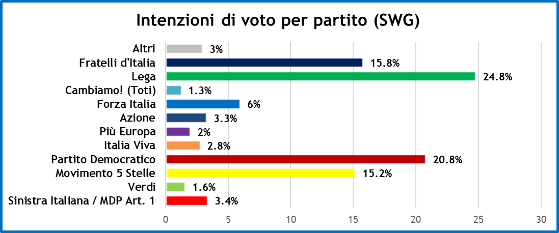 sondaggi-settimana-politica-9-10-20-1.png