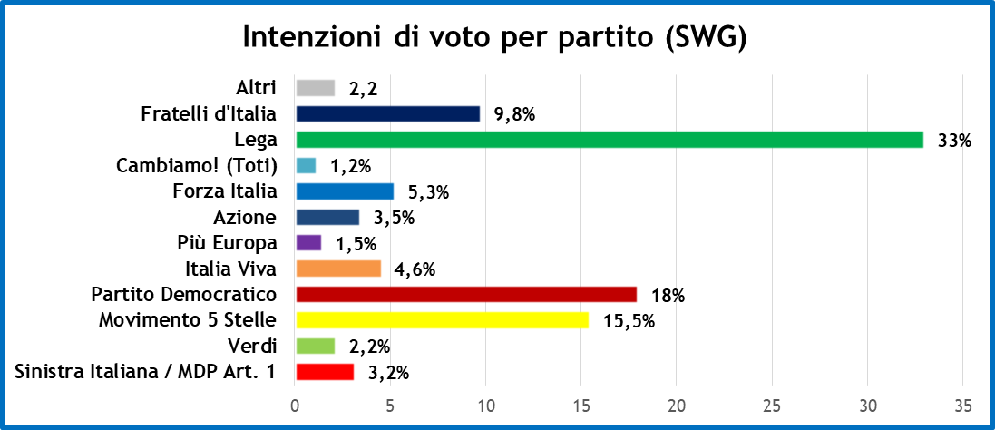 sondaggi-sp-13-dic-1.png