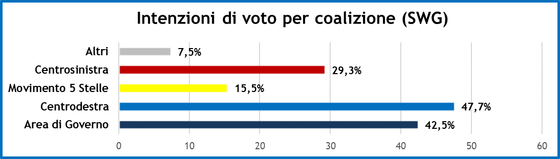 sondaggi-sp-16-10-20-1.png