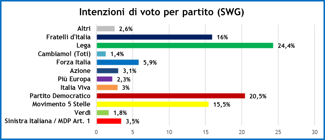 sondaggi-sp-16-10-20-2.png