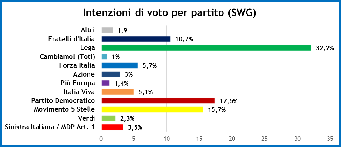 sondaggi-sp-20-12.19-1.png