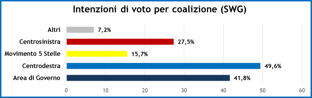 sondaggi-sp-20-12.19-2.png